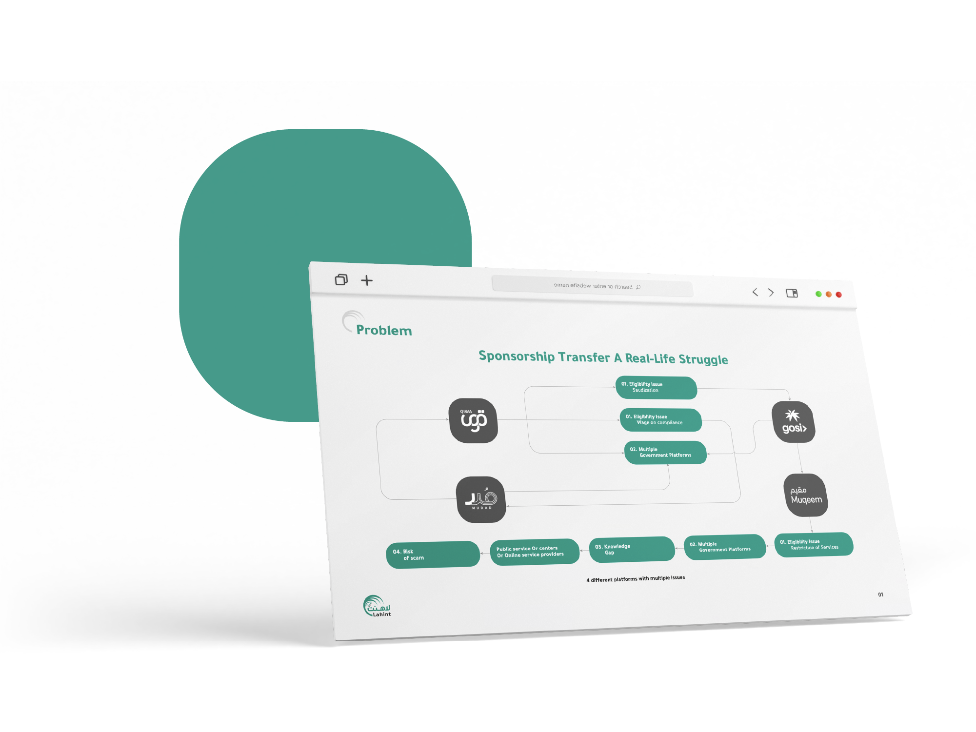 Business Setup Services in Saudi Arabia